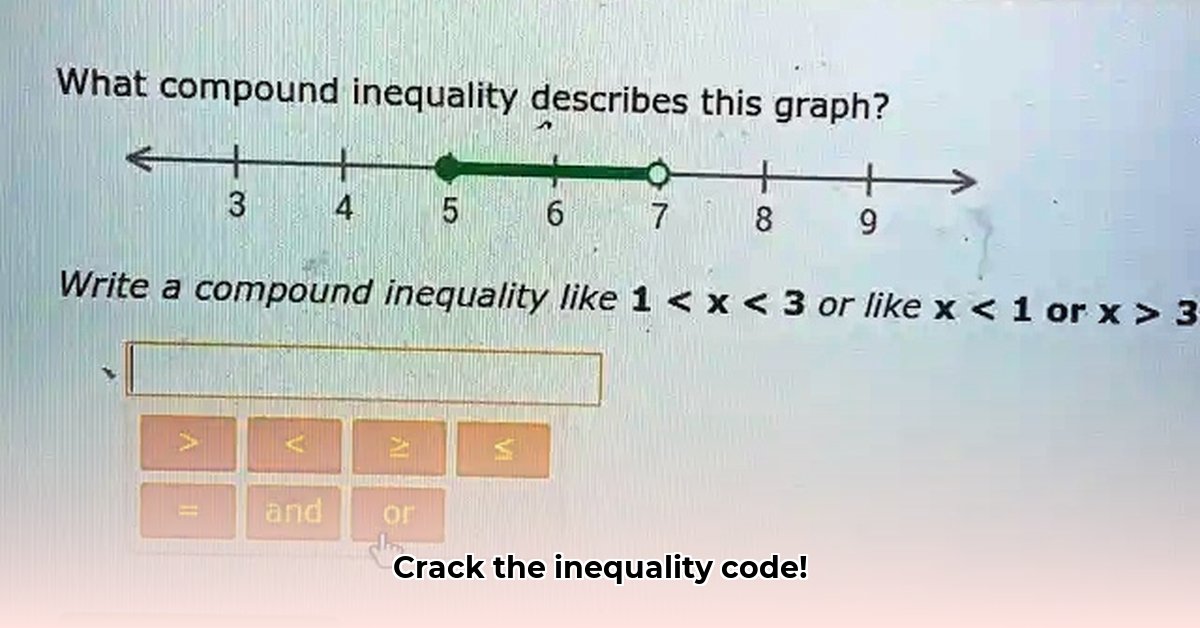 which-inequality-describes-the-graph